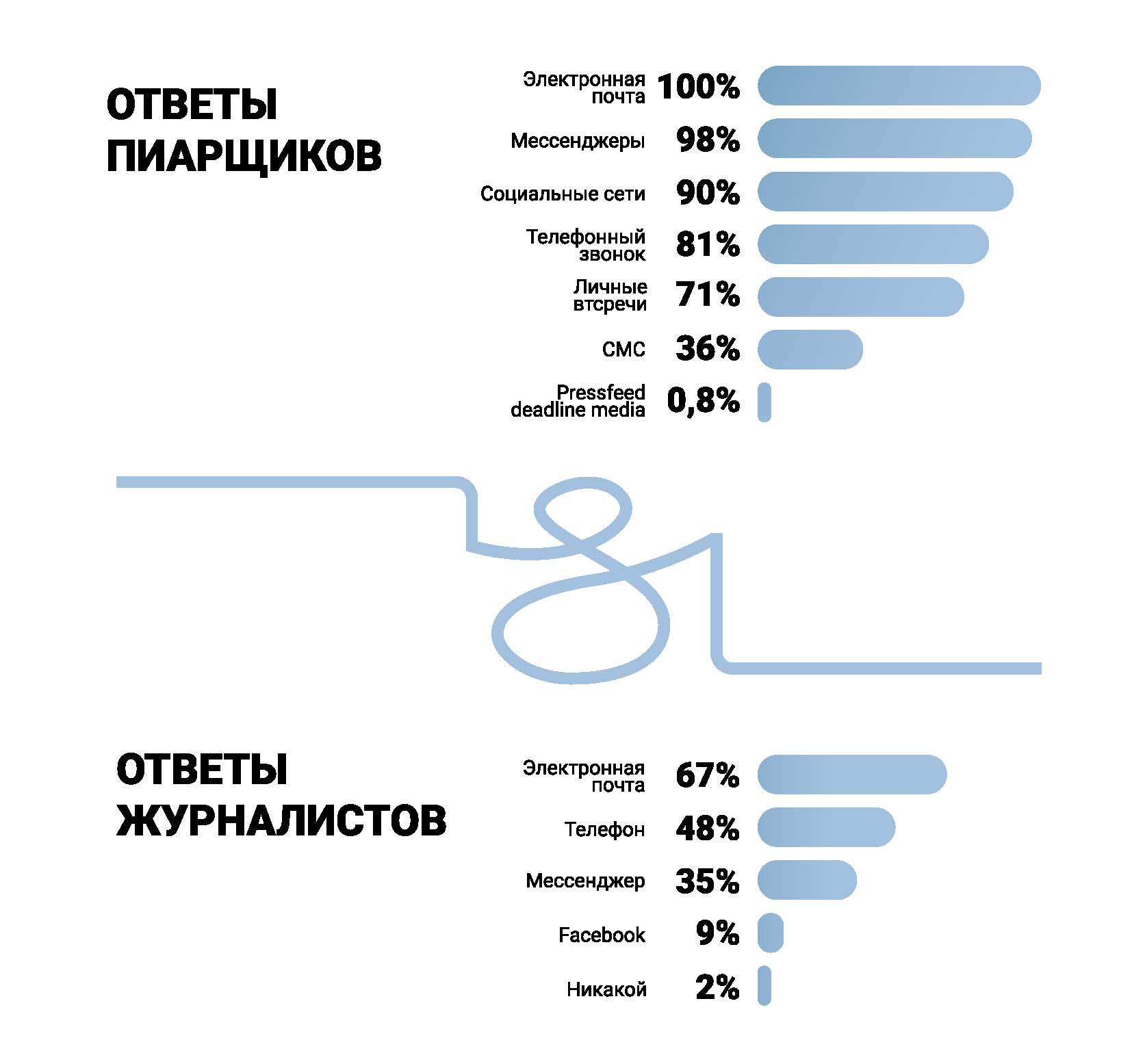 10 самых распространенных ошибок пиарщиков при сотрудничестве с журналистами